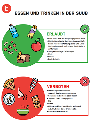 Essen und Trinken in der Bibliothek